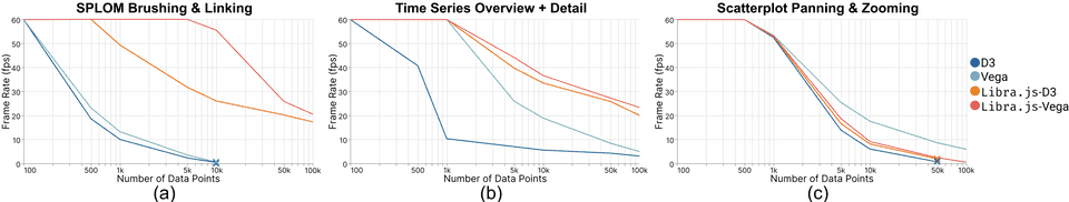 benchmark