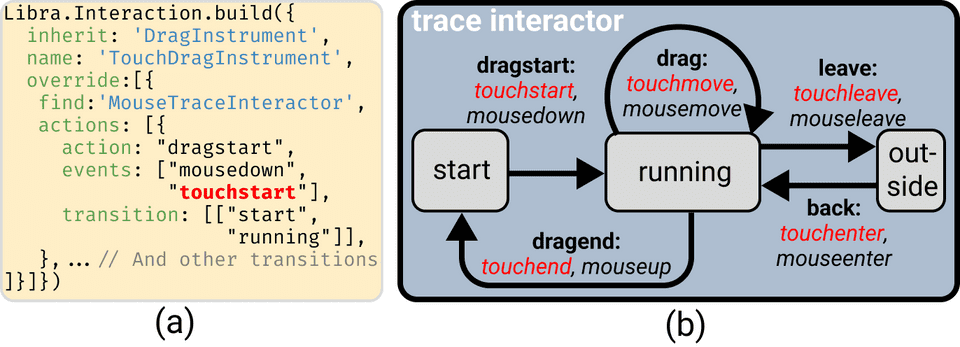 interactor